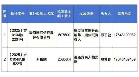 長(zhǎng)春市朝陽區(qū)人民法院/供圖 長(zhǎng)春市朝陽區(qū)人民法院/供圖